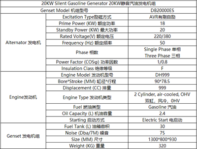 20KW汽油静音发电机